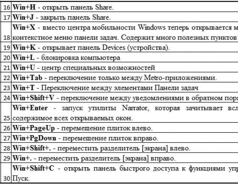 Как на клавиатуре закрыть все окна. Сочетание горячих клавиш windows список. комбинации горячих клавиш на клавиатуре в windows 10. горячие клавиши виндовс 10 список. комбинации клавиш на клавиатуре windows 8.