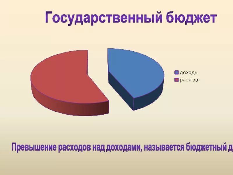 Превышение расходов государственного бюджета над доходами называется. Превышение доходов над расходами. превышение расходов бюджета над доходами называется:. превышение бюджетных доходов над расходами. превышение доходной части бюджета над расходной..