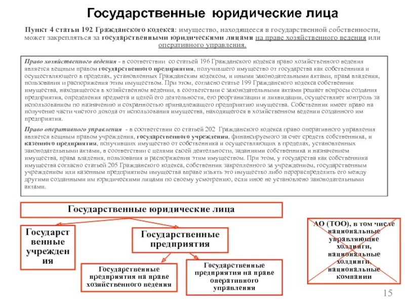 Собственник имущества находящегося в хозяйственном ведении. Оперативное управление Гражданский кодекс. Хозяйственное ведение и оперативное управление. Ст 192 ГК РФ. Собственник имущества государственного учреждения