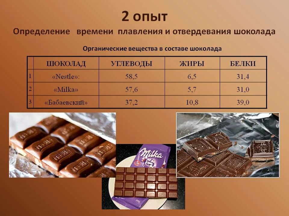 Шоколад содержание углеводов. Темперирование шоколада. темперирование молочного шоколада. температура плавления шоколада. таблица темперирования шоколада.