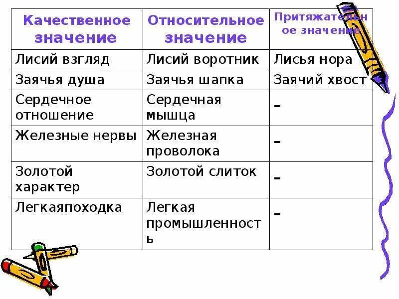 Разряды имён прилагательных 6 класс примеры. Разряды имён прилагательных по значению качественные прилагательные. Как определить разряд имен прилагательных. Как определить разряд прилагательное. Качественные относительные и притяжательные 6 класс