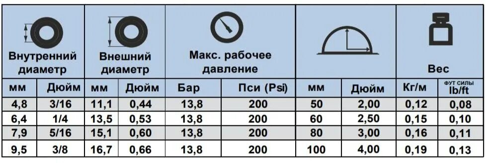Какое давление выдержит шланг. Наружный диаметр кислородного шланга 9 мм. кислородный шланг наружный ф16 мм внутренний диаметр. наружный диаметр кислородного шланга. внутренний диаметр кислородного шланга.