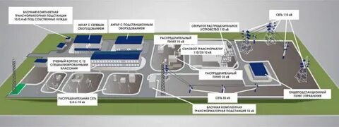 Перечень оборудования россети