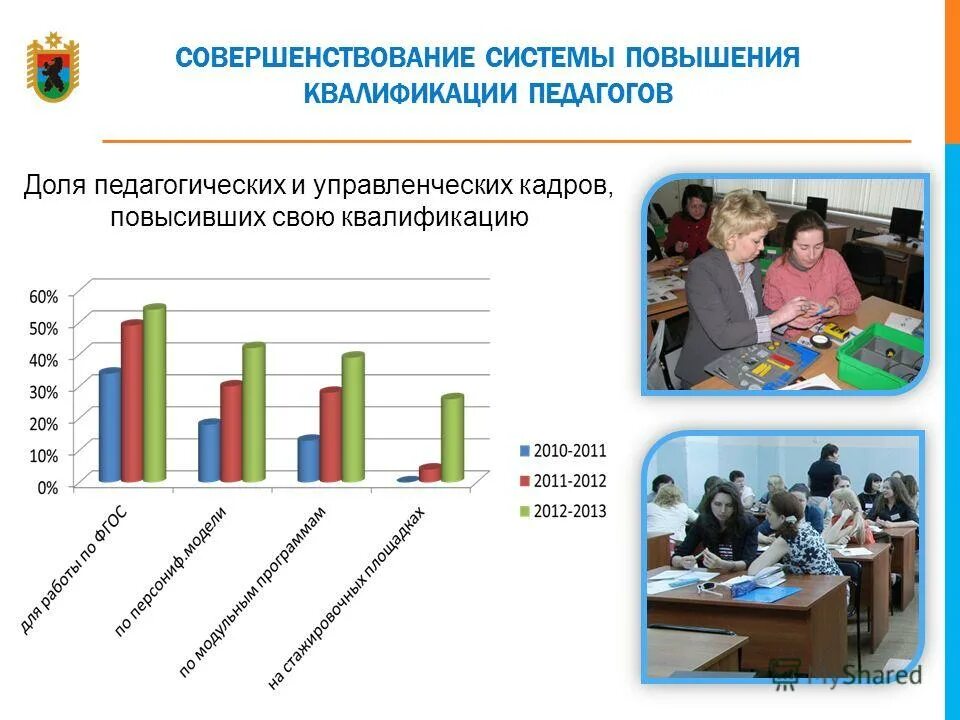 Повышение профессионального уровня. Система повышения квалификации персонала в организации. Этапы процесса повышения квалификации. Квалификация педагога. Совершенствование системы повышения квалификации.