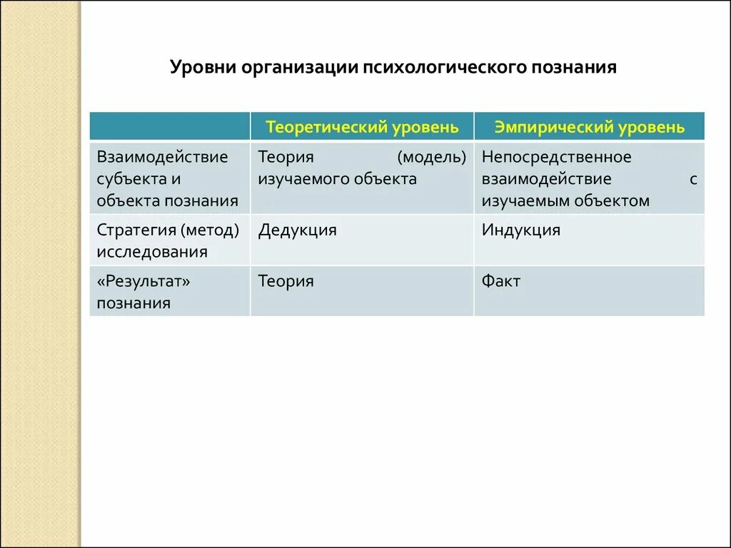 Классификация методов познания. Первоначальный метод познания в психологии. Назовите основные формы и методы научного познания. Методология социального познания. Методы познания в психологии.