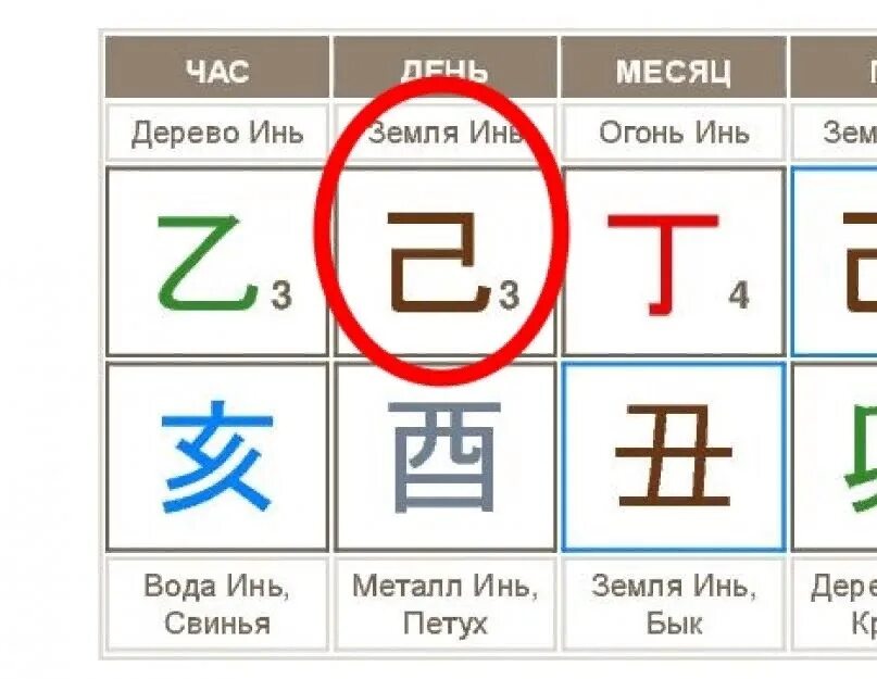 Элементы ба цзы. Дерево Инь элемент в Бацзы. Элементы личности ба Цзы. Дерево Инь иероглиф Бацзы. Карта Бацзы.