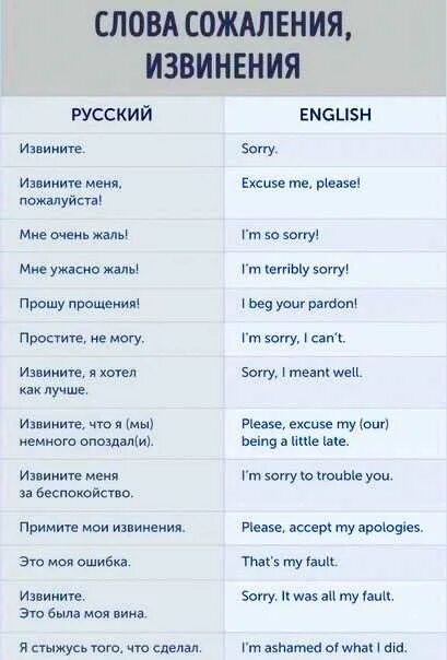 Нужные слова в разговоре. Выражения на английском. Полезные фразы на английском. Английский в словах и фразах. Фразы на английском для общения.