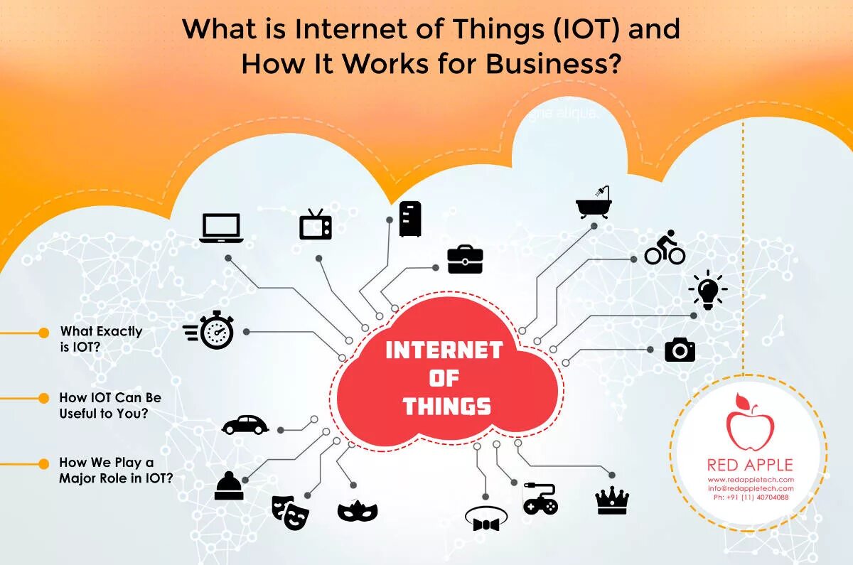 The internet nowadays is. What is the Internet. IOT. What is Internet of things. Internet of things (IOT).