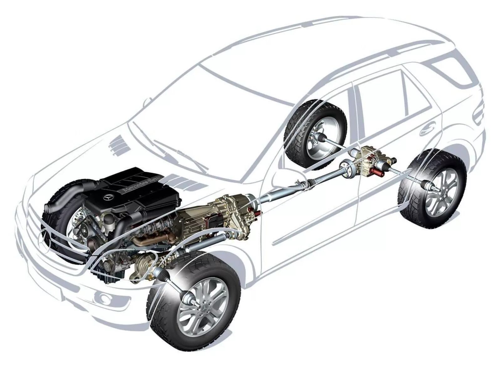 Трансмиссия и ходовая часть. Полный привод Мерседес мл 163. Подвеска Мерседес а160. Mercedes ml w164 подвеска. Передний привод Мерседес 164.