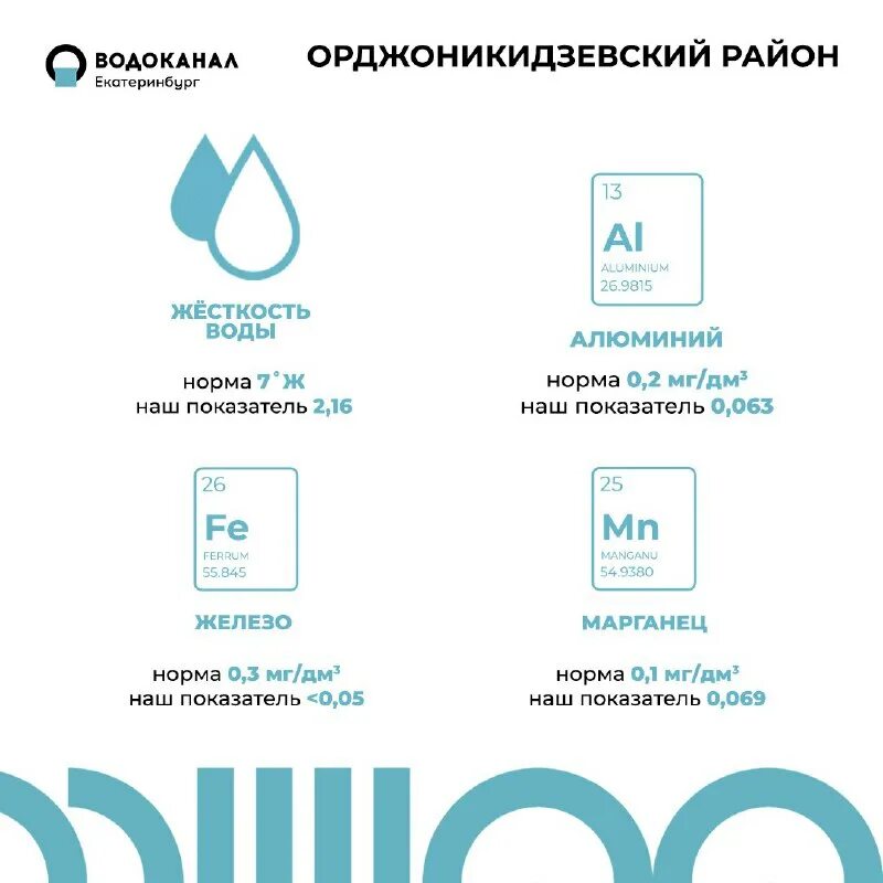 водоканал екб