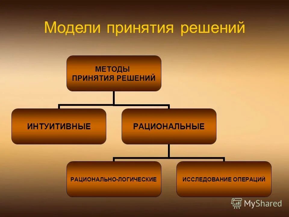 элементы принятия решений