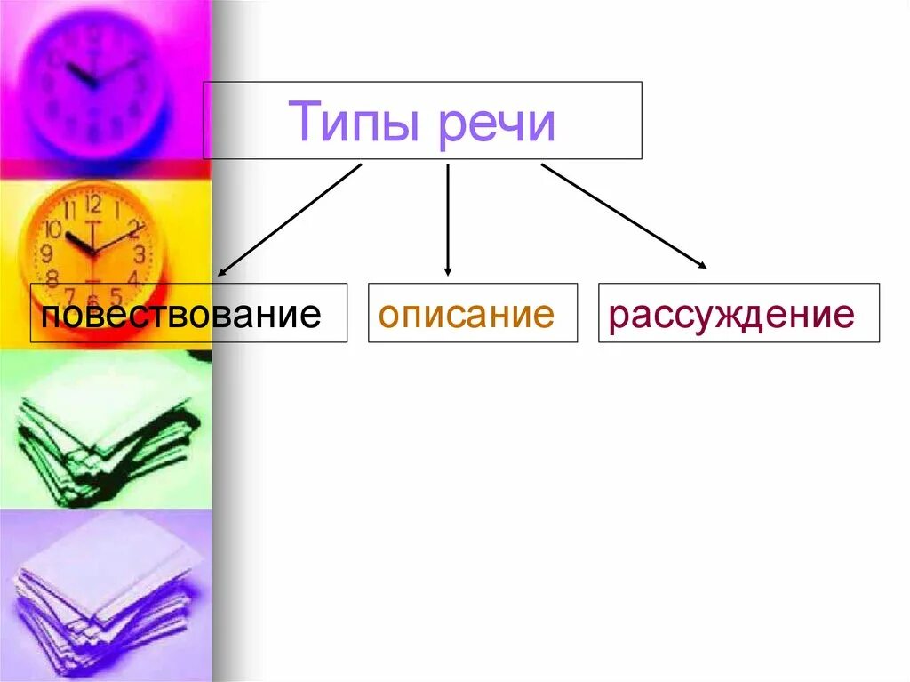 А хорошо придумали люди тип речи. Типы речи. Типы речи бывают. Типы речи 5 класс. Типы речи в русском языке 5 класс.