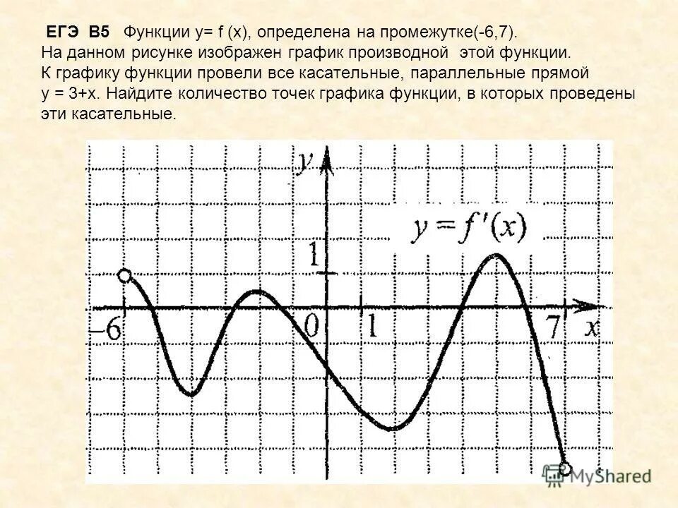 Прямая у 3х 6 параллельна касательной