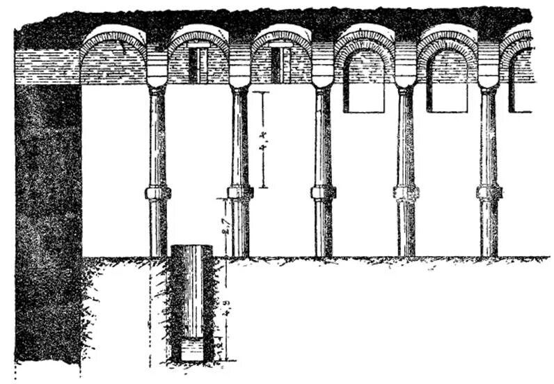 Цистерна базилика Стамбул план. Цистерны Константинополя. Водопроводы Византийской империи. Византийские цистерны план. V vi век