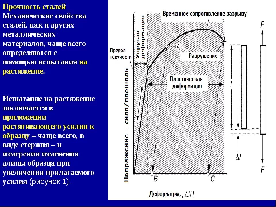 Прочность структуры