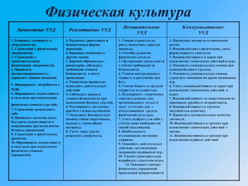 Ууд музыка. Познавательные ууд регулятивные ууд коммуникативные ууд. регулятивные коммуникативные познавательные ууд по фгос. ууд личностные регулятивные познавательные коммуникативные. познавательные регулятивные и коммуникативные ууд что это.