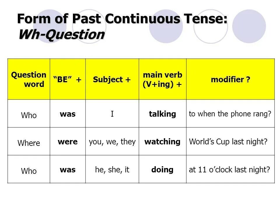 Read в past continuous. Как образовывается past Continuous схема. Паст континиус тенс в английском. Past Continuous схема построения. Форма образования past Continuous вопросительные.