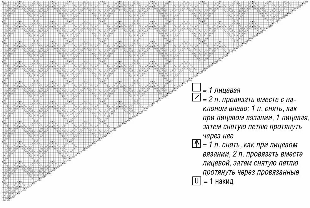 Косынка спицами схема простая для начинающих. Вязание шалей спицами с описанием и схемами спицами. бактус спицами ажурным узором схемы. скандинавская косынка спицами схема. вяжем ажурный бактус спицами схемы и описание.