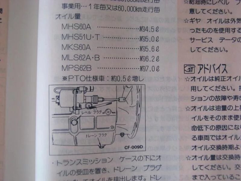 КПП Ниссан дизель fe6. Моторное масло в двигатель fe6 Nissan. Nissan Diesel UD масло в коробку. Двигатель Isuzu 4hf1 спецификация. Исузу масло двигатель