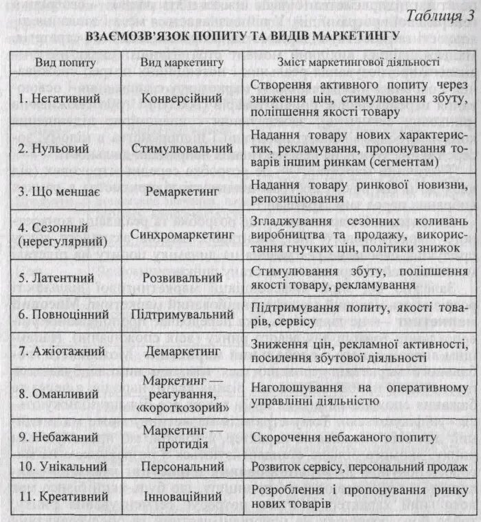 Таблица по биологии 8 класс витамины таблица. Таблица витамины 8 класс биология. Таблица витамины 8 класс биология таблица. Водорастворимые витамины таблица по биологии 8 класс.