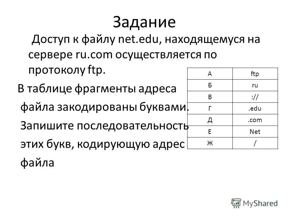 Адрес файла в сети. Org осуществляется. Последовательность кодирования адреса файла в интернете. Кодирующую адрес. Кодировка адреса указанного файла.