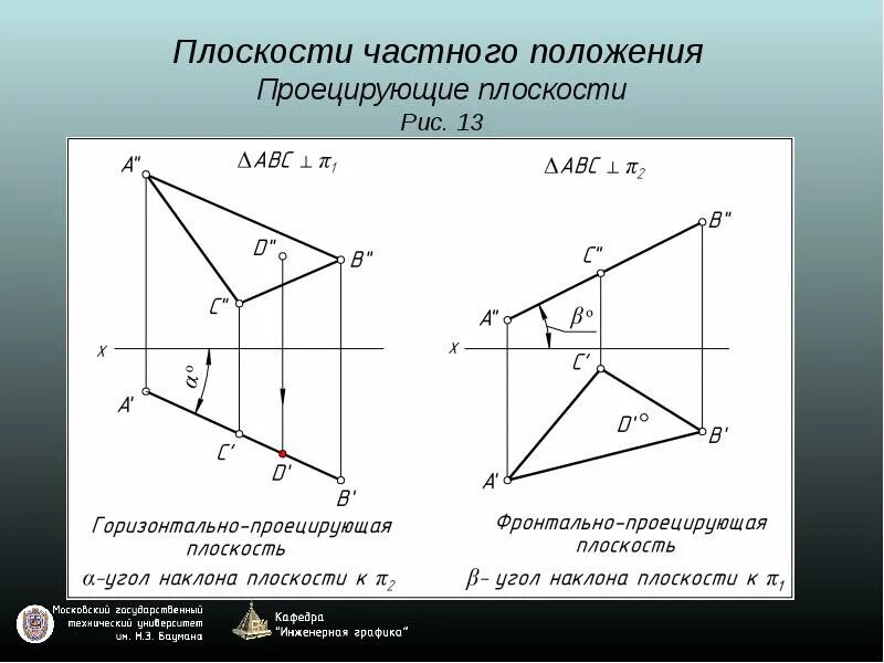 Угол между прямой и плоскостью проекция. Угол между прямой и плоскостью проекция