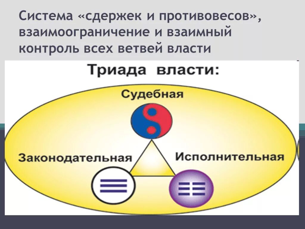 Система сдержек и противовесов между государствами. Система сдержек и противовесов. система сдержек и противовесов ветвей. системы сдержек и противовесов между ветвями власти. система сдержек и противовесов в рф схема.