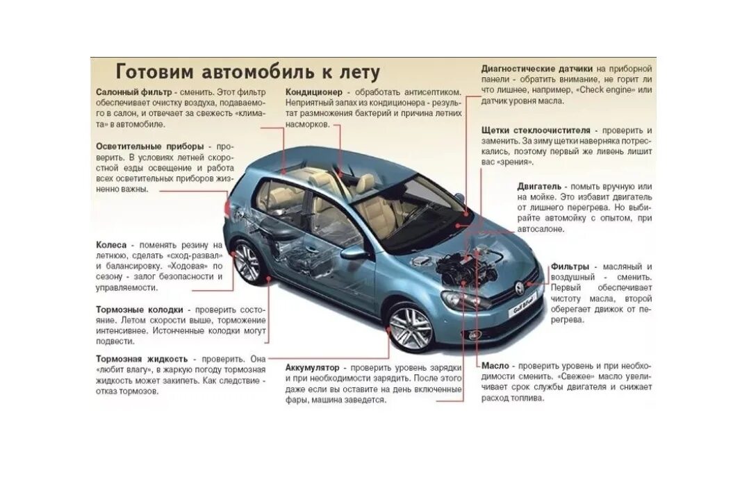 Подготовка автомобиля. Подготовка машины к лету. Подготовить автомобиль к лету. Подготовка авто к весенней эксплуатации. Летняя эксплуатация автомобиля