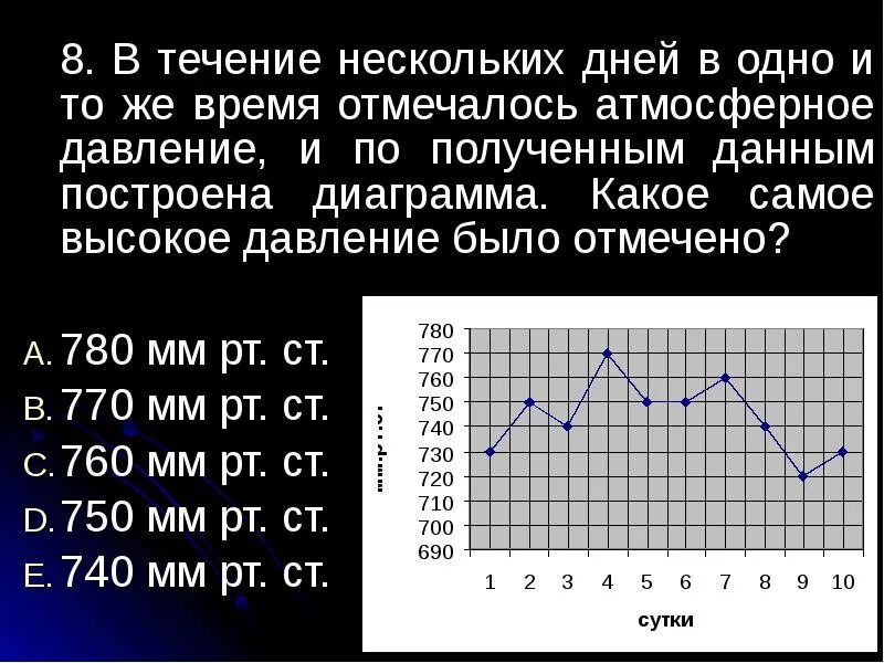 Атмосферное давление в москве сейчас график. Атмосферное давление в москве сейчас график
