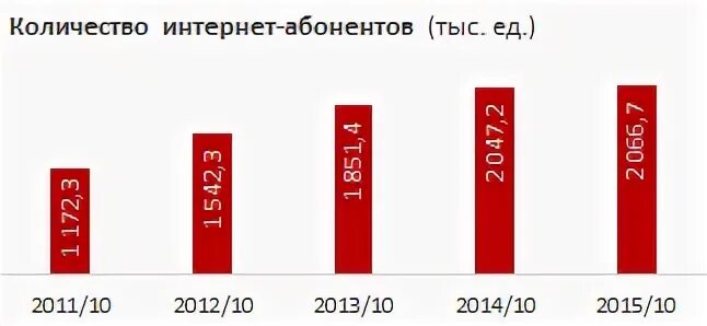 Интернет абонент. Интернет абонент