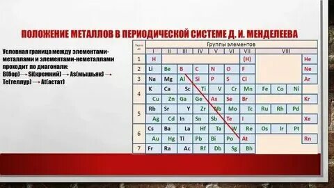 Количество металлов в таблице менделеева Металлы и неметаллы в таблице список 60 фото