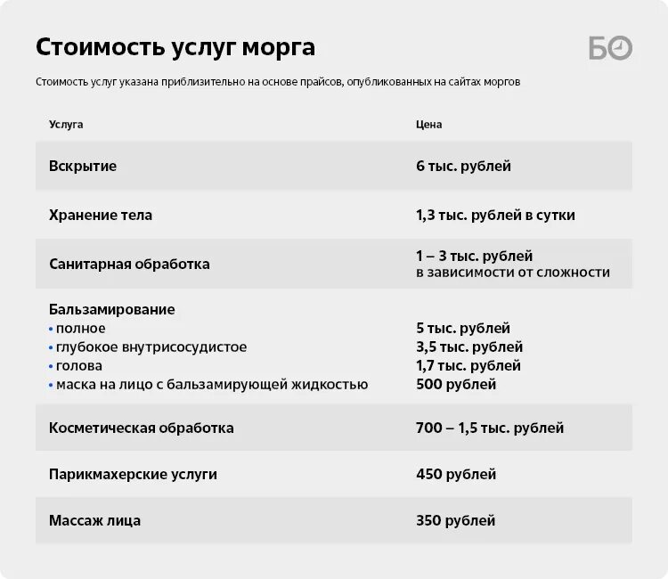 Расценки морга. Прайс на услуги. Прейскурант цен в морге.