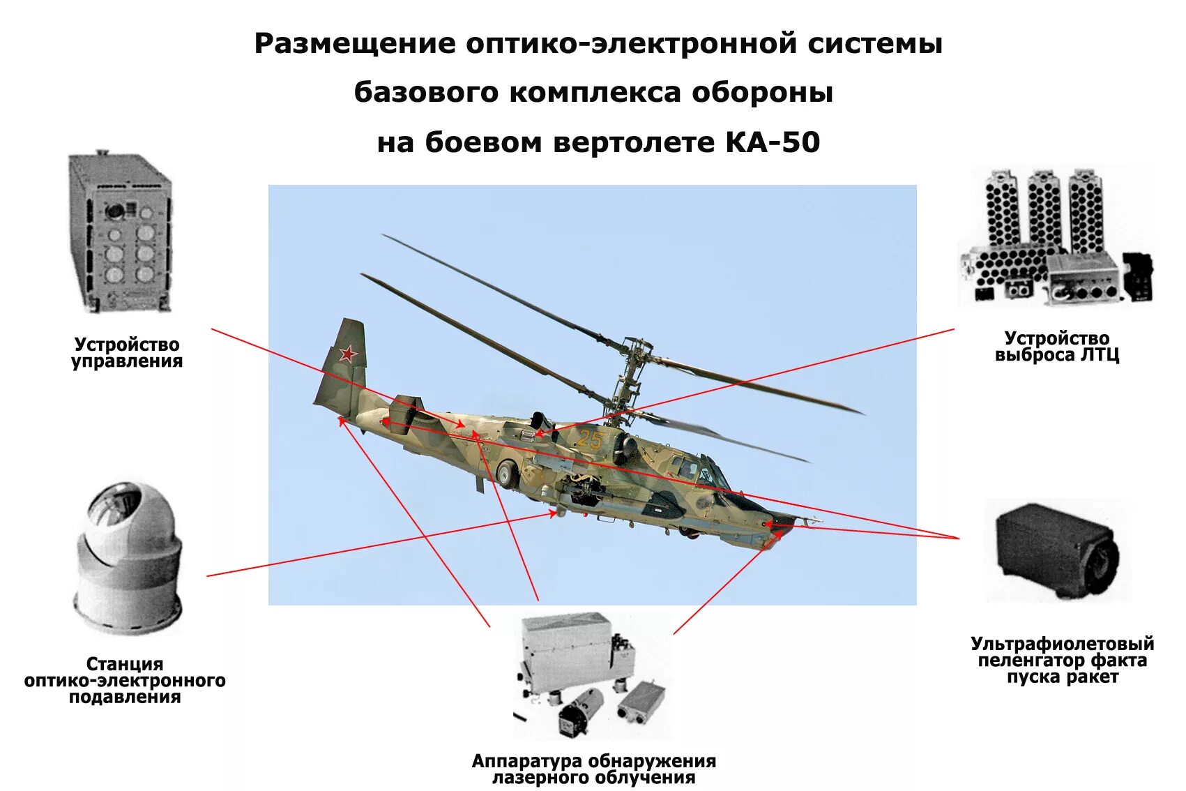 В условиях помех. Бортовой комплекс обороны л-370 Витебск. Бортового комплекса обороны л-370 «Витебск». Бортовой комплекс обороны ка-52.