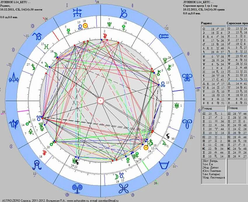 Диспетчер файлов - lenovo. Астро ведическая натальная карта. Саросный цикл в астрологии?. Астро эксперт. Astro золотой.