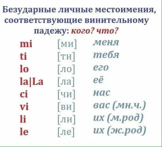 Местоимения в итальянском языке таблица Pin on Итальянский язык Italian language, Italian words, Italian language learni