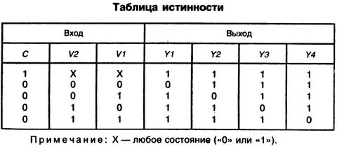 Таблица истинности микросхем