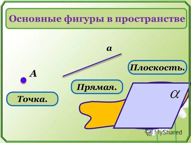 Решение задач прямые и плоскости в пространстве. Решение задач прямые и плоскости в пространстве