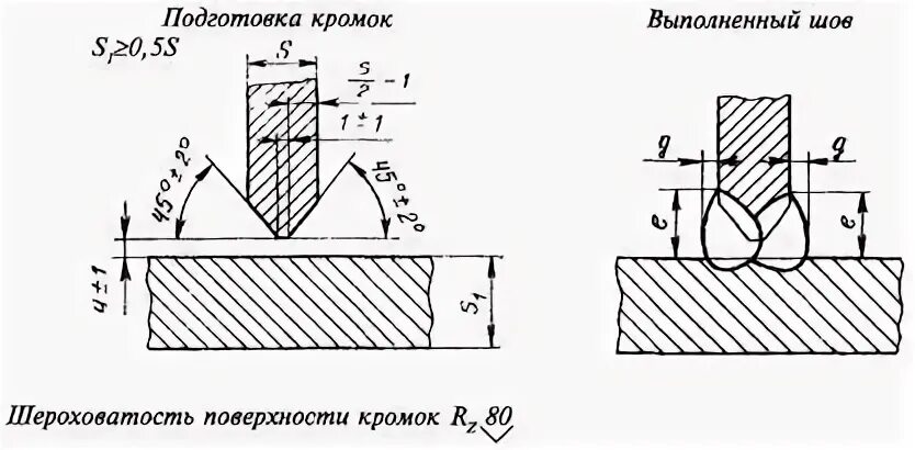 Значение смещения внутренних кромок при сборке. Смещение сварных швов. Внутренние кромки стыкового сварного шва. Смещение кромок сварных стыковых соединений. Сварной шов с шероховатой поверхностью.