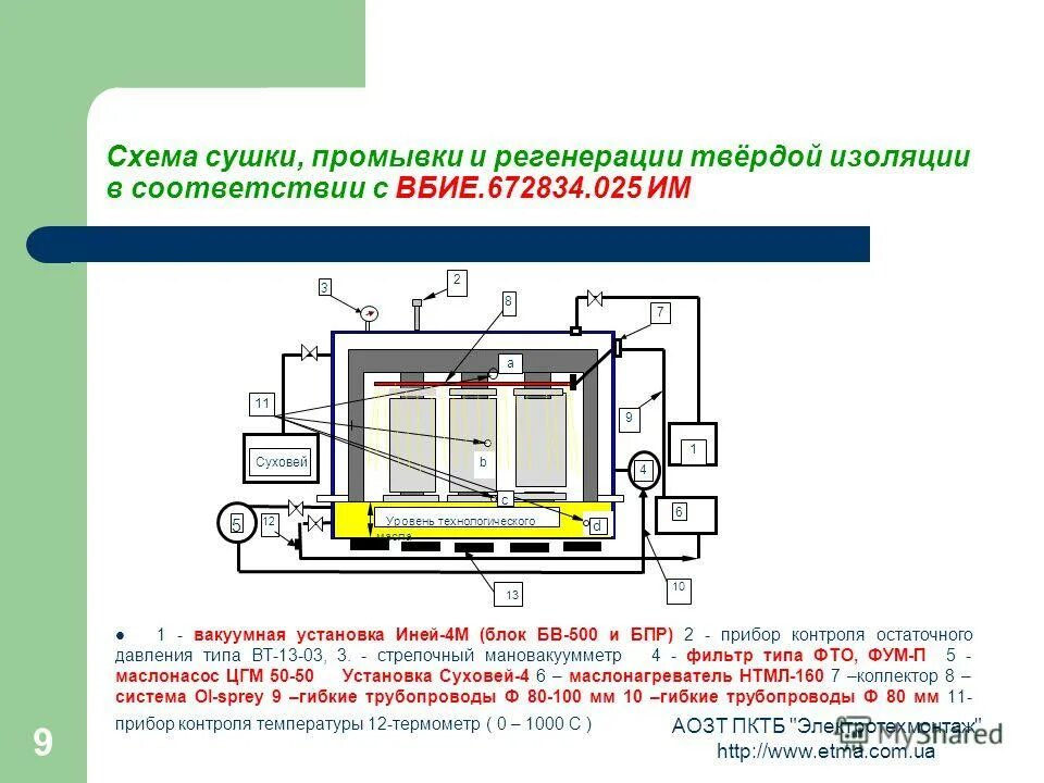 схема обратной промывки фильтра. песочный фильтр схема для фильтрования воды. регенерация промывки. регенерация промывки. как работает фильтр.