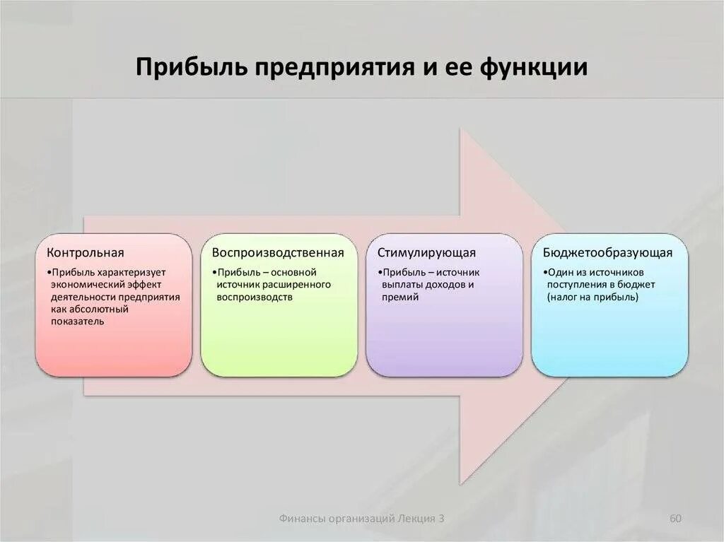 Виды денежных доходов предприятий. Прибыль организации сущность и виды. понятие прибыль предприятия. роль прибыли на предприятии. прибыль функции и виды.
