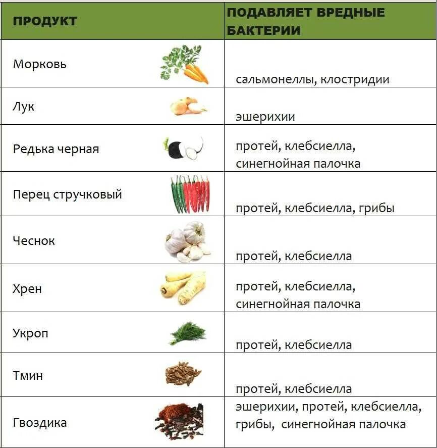 Что можно есть в рост. Пробиотики в пищевых продуктах. Пребиитики в продуктах. Пробиотики в продуктах питания. Пробиотики для кишечника продукты.