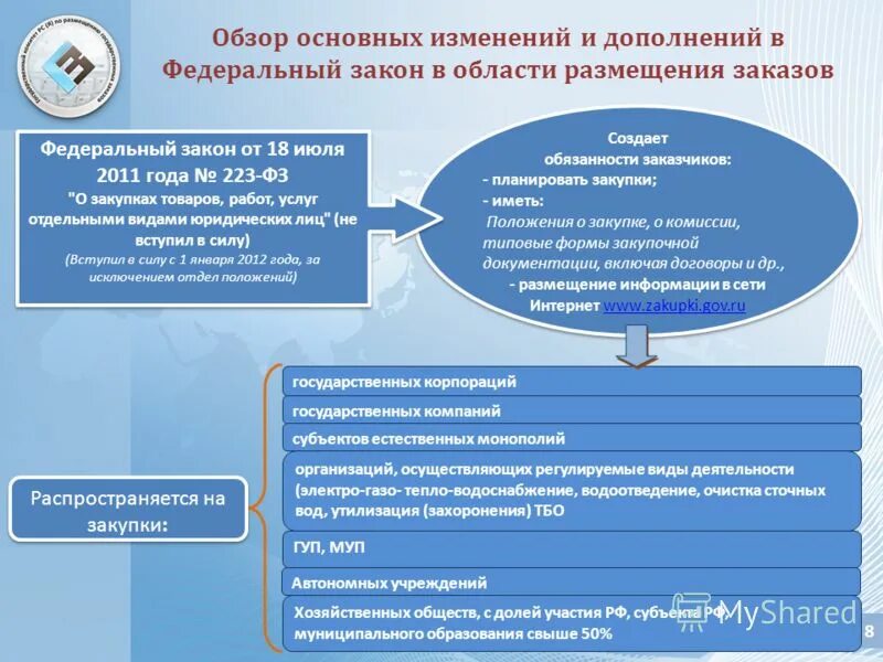 Государственный реестр предприятий-монополистов на предприятии. Российская федерация. Закупки по 223 фз. Порядок размещения информации о закупках. Возможностью размещения информации.