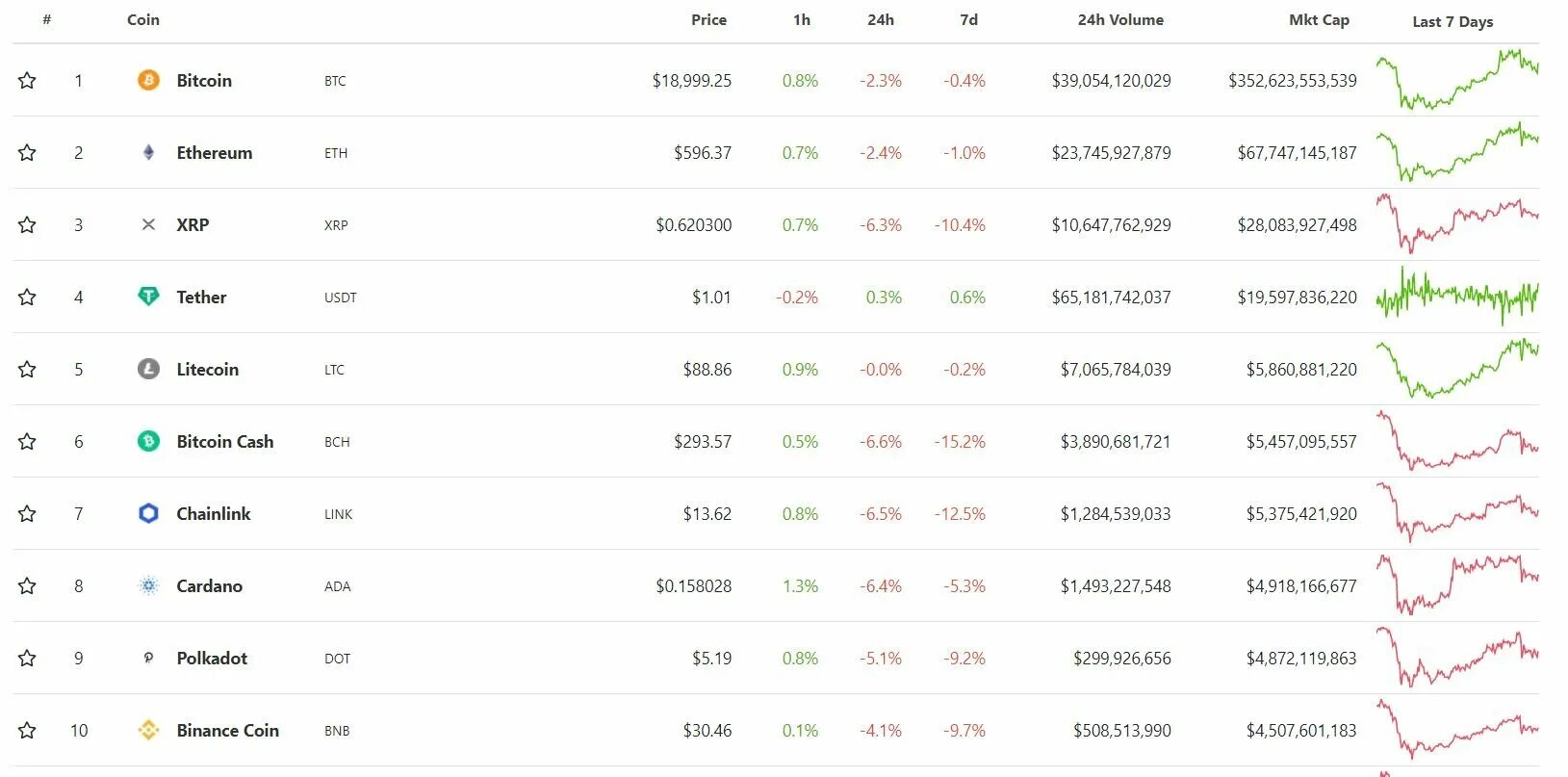 Сколько btc в рублях. Биткоин в 2009 в рублях. 1 Биткоин в рублях в 2009 году. Биткоин стоил в 2009. Стоимость биткоина в 2009 году.