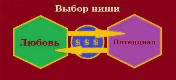 Сайт наш выбор