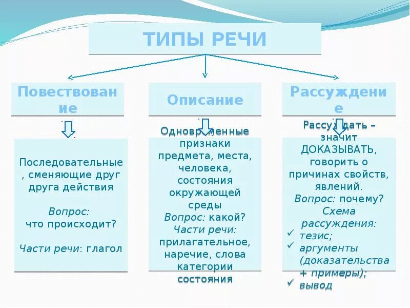 Какой тип речи в предложении 17. Стили и типы речи в русском языке. Стиль текста и Тип речи текста. Типы и стили речи таблица. Стиль и Тип речи текста.
