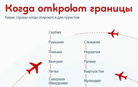 Открыли границы в каком году