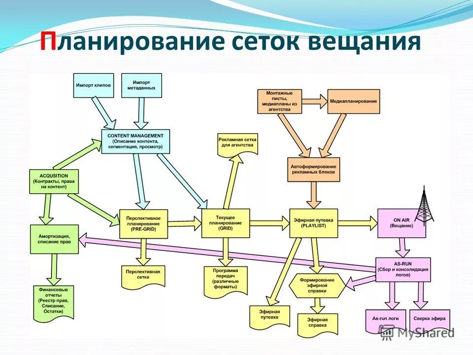 сетка радиовещания