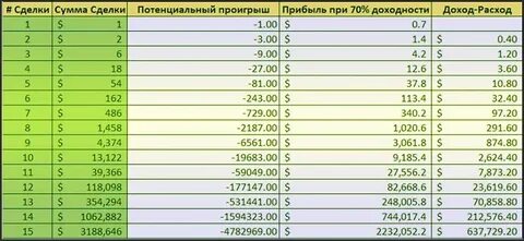 Калькулятор усреднения