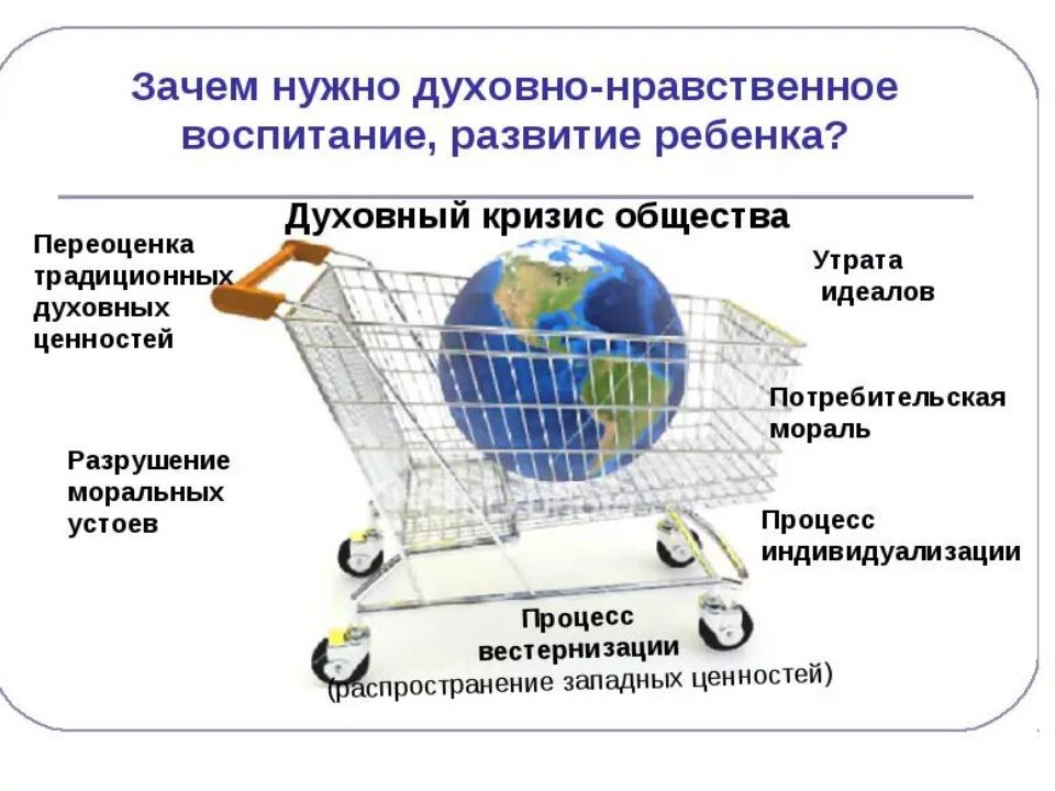 Духовно-нравственные ценности. Кризис духовности в современном обществе. Проблемы духовного кризиса. Духовно нравственные ценности в современном обществе. Нравственные проблемы в современном обществе