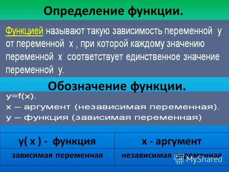Класс функций определение. Класс функций определение